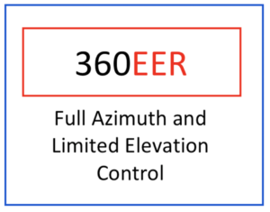 Antenna positioners with 360er full azimuth and limited elevation control.
