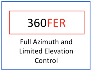 Antenna positioners with 360° full azimuth control and limited elevation control.