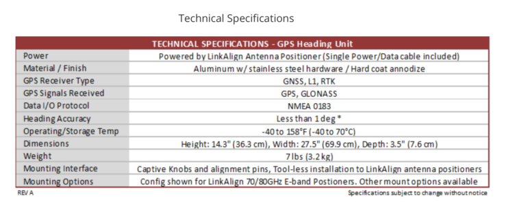 A technical specifications sheet for the gps heading unit.