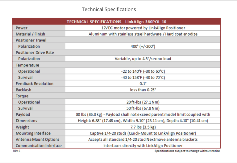 A table with technical specifications for the device.