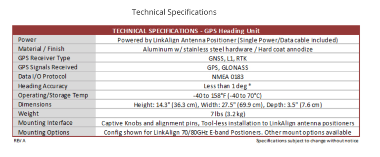A table with technical specifications for the gps holding unit.